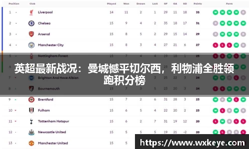 英超最新战况：曼城憾平切尔西，利物浦全胜领跑积分榜