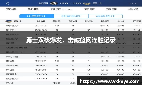 勇士双核爆发，击破篮网连胜记录